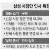 [삼성 사장단 인사] 세대교체·실적중심 인사