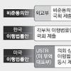 [한·미 FTA 타결-미국 반응] 오바마 “수출 年 110억弗↑… 조속한 비준 노력”