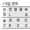 [프로농구] 인삼공사 힘 불끈!