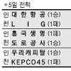 [프로배구] “兩强 타파”… 대한항공 산뜻한 이륙
