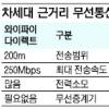 차세대 근거리 무선통신 기술경쟁 치열