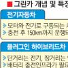 5년내 그린카 120만대 생산