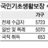 억울한 기초생활수급 중단 불이익 막는다
