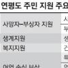 연평도 300억원 즉시 지원… 주택 등 사유시설 원상 복구