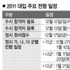 대학별 합격 예상점수는?