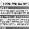 85㎡이하 주택 월세 40% 소득공제