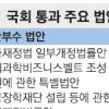국가하천 좌우 2㎞내 주거·상업시설 허용