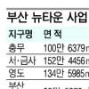 부산, 뉴타운 전면 재검토