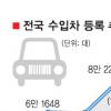 국산·수입車 각축전 2016년 분수령
