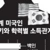 아시아계 미국인 소득의 자화상