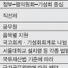 [새햬예산 통과 이후] 2012년 법인화법 통과… 향후 서울대는