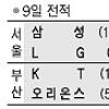 [프로농구] 문태영 24점 “형만한 아우 여기 있소”