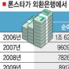 론스타 ‘외환銀 70% 배당’ 논란