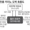 주한 온두라스 前대사 영주권 위조 연루