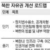 북한 인권개선 3단계 로드맵 구축