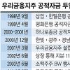 우리금융 컨소시엄, 입찰포기 선언… 민영화 무산 위기