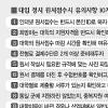 대입 정시 원서접수 D-3 이것만은 꼭!