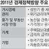 내년 경제운용방향 어떻게…“체질개선·위기대응” 두 마리 토끼 잡기
