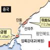 “中, 北 위화도·황금평 100년 임대 추진”
