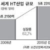 복지부 “10년내 세계 7위 HT강국 도약”