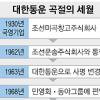 ‘80세 대한통운’ 네번째 주인은?