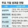 주요기업 올 성과급 천차만별