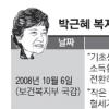 국회 속기록으로 본 박근혜식 복지란