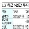 LG, 내년 사상 최대 21조 투자