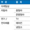 [2010 하반기 히트상품] 트렌드 읽어 소비자 지갑 열었다