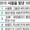 서울 올해 뉴스 1위 ‘그물망 복지’