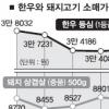 한우 고기값 소폭 하락