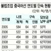 [中 불법조업] 中 죽창·사제무기 무장… ‘해적선’ 뺨쳐