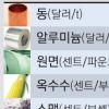 [엄습하는 물가 불안] 올 4분기 치솟은 원자재값 내년 2~3월 ‘물가 압박’