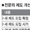“인턴 폐지 환영… 실습 강화해야”