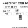 서울 일부 아파트 일시적 상승 … 거래량 ‘급감’