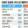 불경기에 달라진 구매패턴