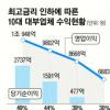 대부업체 10곳 “대출원가금리 37%”