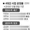친수구역 내년말 지정 ‘수변도시’ 20곳 조성