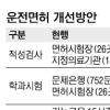 운전면허 기능시험 폐지한다
