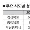 국비지원 ‘뚝’… 공부방 56곳 문 닫는다