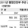 국가공무원 내년 2347명 공채