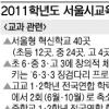 저소득층 수학여행 경비 전액 지원