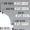 해넘이·해맞이 시간 챙기세요