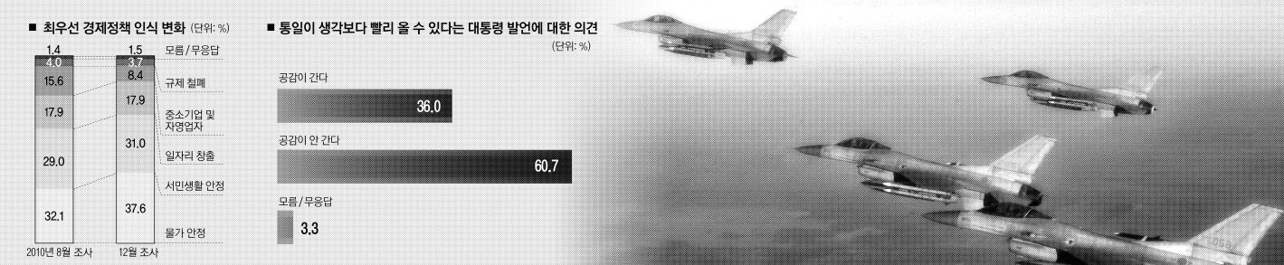 대한민국 주력전투기 KF16편대가 서부전선 상공에서 초계비행 임무를 수행하고 있다. 사진공동취재단