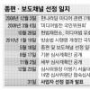최시중 방통위원장 일문일답