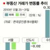 폭설·한파·연말연시… 숨고르는 주택시장
