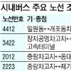 서울 26개 버스노선 바뀝니다