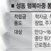 저소득층 청소년 ‘목돈 마련’ 도와준다