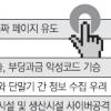 “올해 SNS·스마트폰 악성코드 기승”