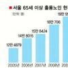 [독거노인 사랑잇기] 서울 25개 구청 ‘홀몸노인 복지서비스’ 뭐가 있나